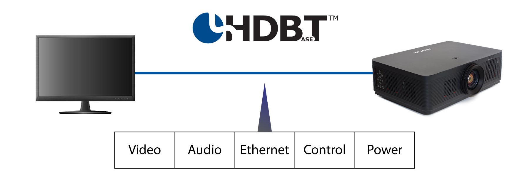 Compatible with HDBaseT Compatible with HDBaseT