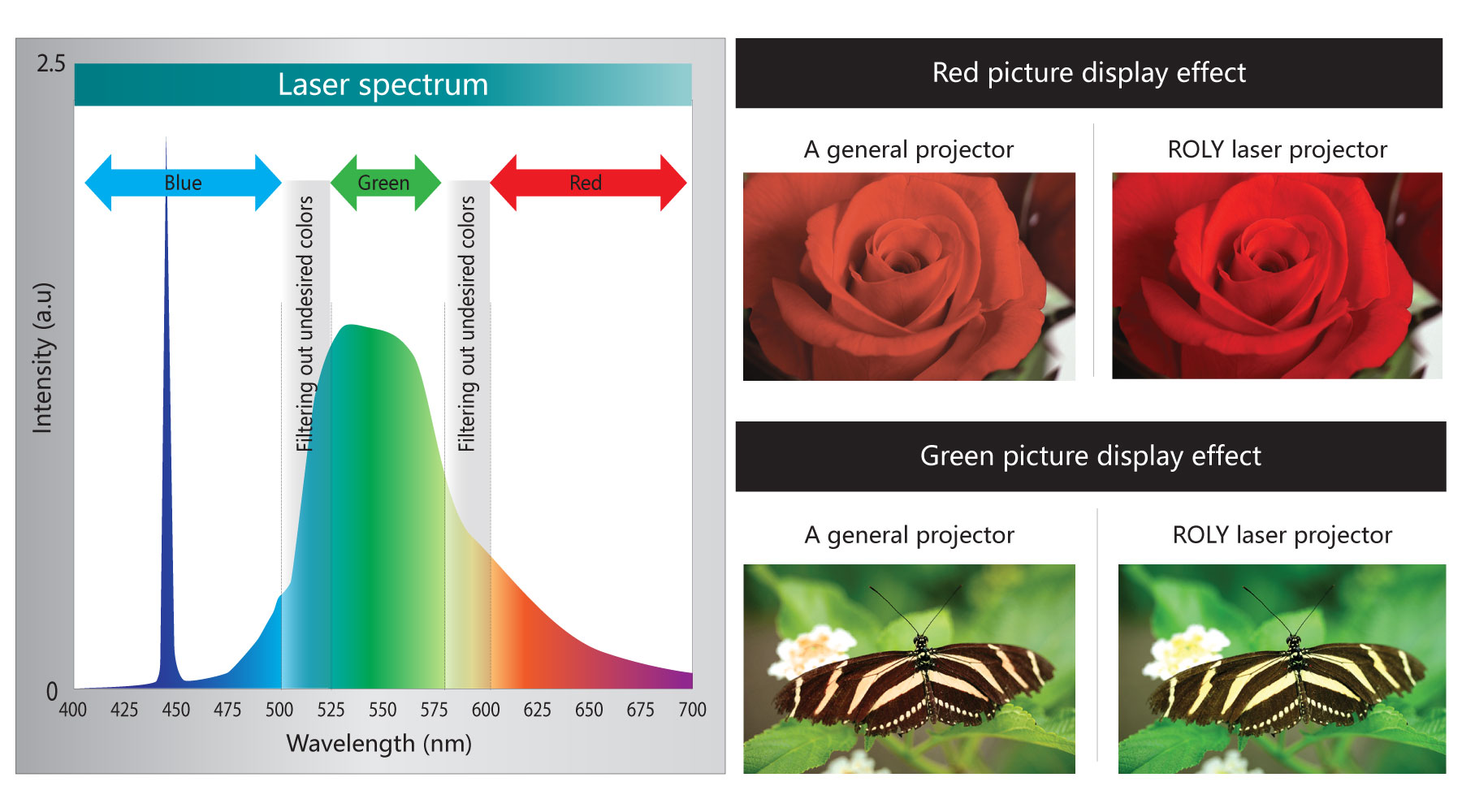 Ultra-powerful color filtration function Ultra-powerful color filtration function