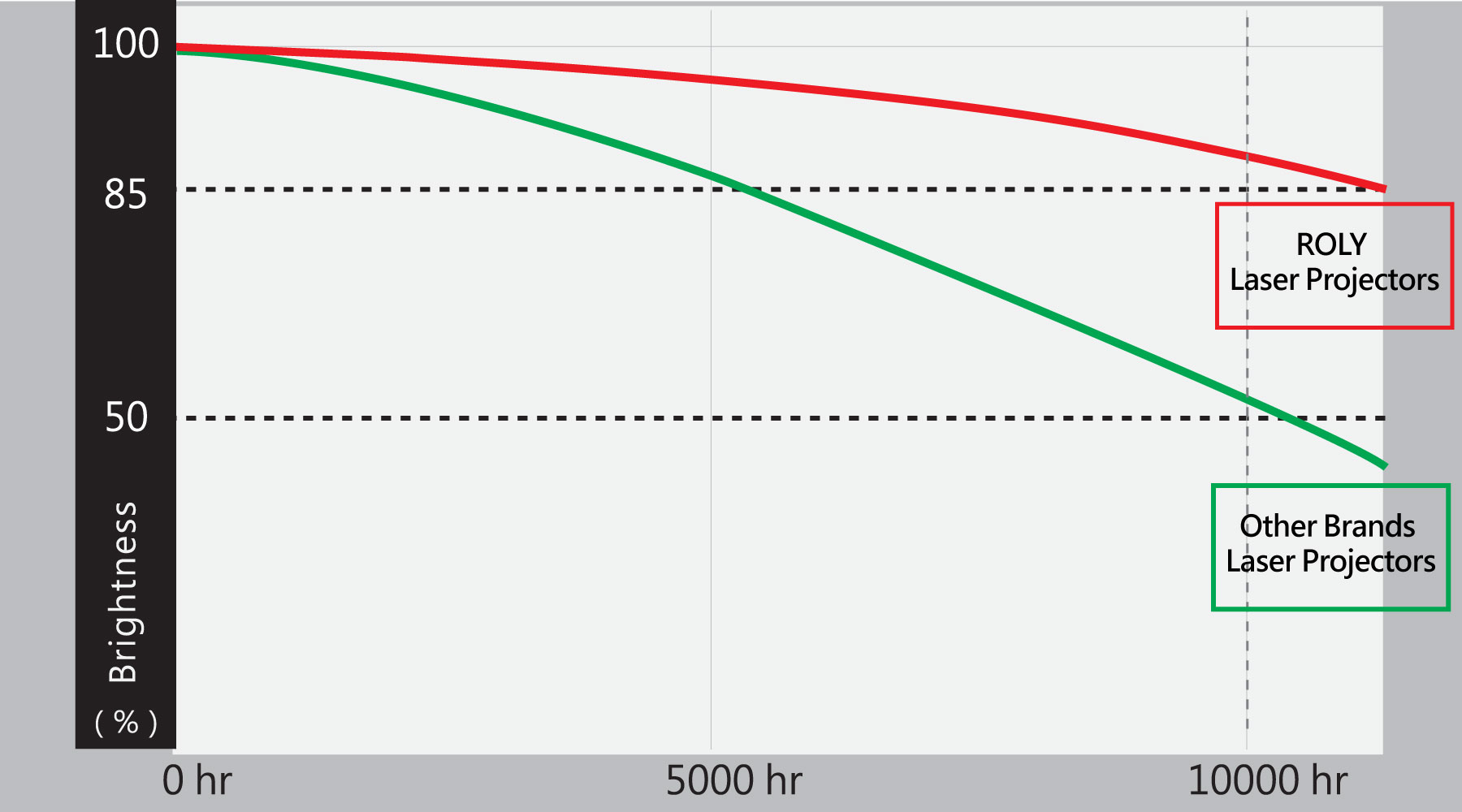 Low picture brightness attenuation Low picture brightness attenuation