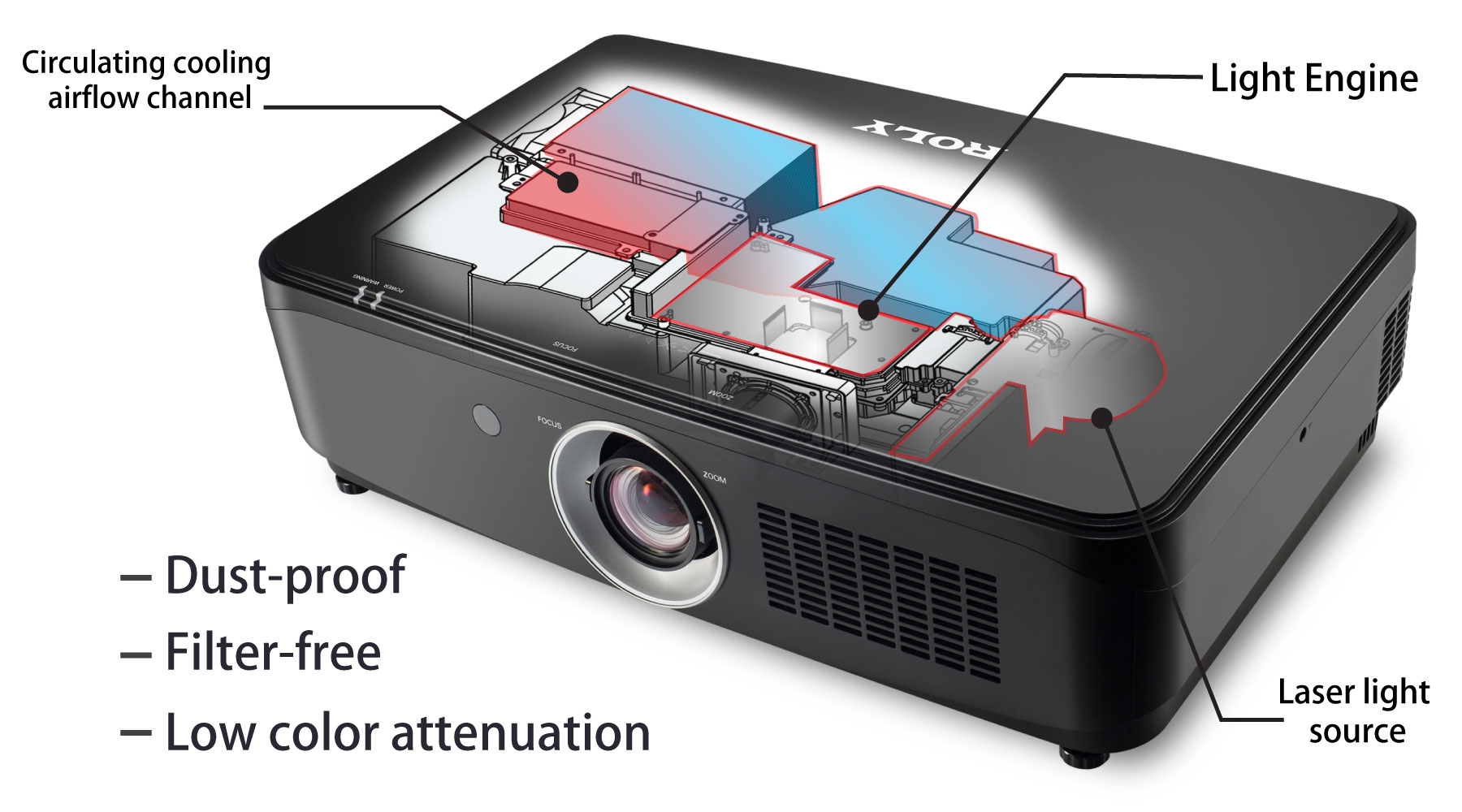 World’s First 3LCD Fully-enclosed Structure Design