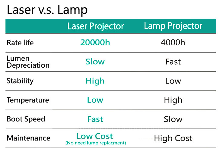 LaserVsLamp
